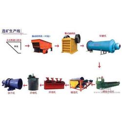 鄭州軟件開(kāi)發(fā) 一站式軟件設(shè)計(jì)開(kāi)發(fā)與批發(fā)服務(wù)