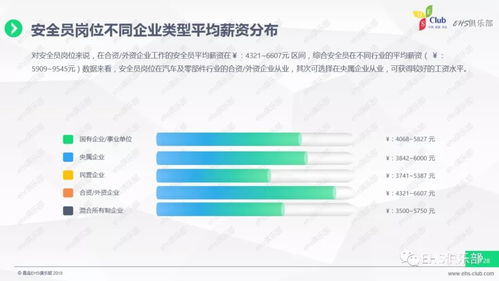 2017經(jīng)濟(jì)轉(zhuǎn)型下的企業(yè)安全管理薪資統(tǒng)籌調(diào)查報(bào)告