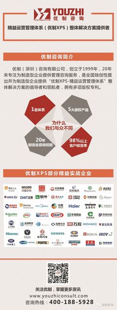 【優(yōu)制咨詢(xún)精益項(xiàng)目】祝賀嘉寶莉化工集團(tuán)四川工廠《精益運(yùn)營(yíng)管理體系CPS-I期》項(xiàng)目圓滿(mǎn)結(jié)項(xiàng)